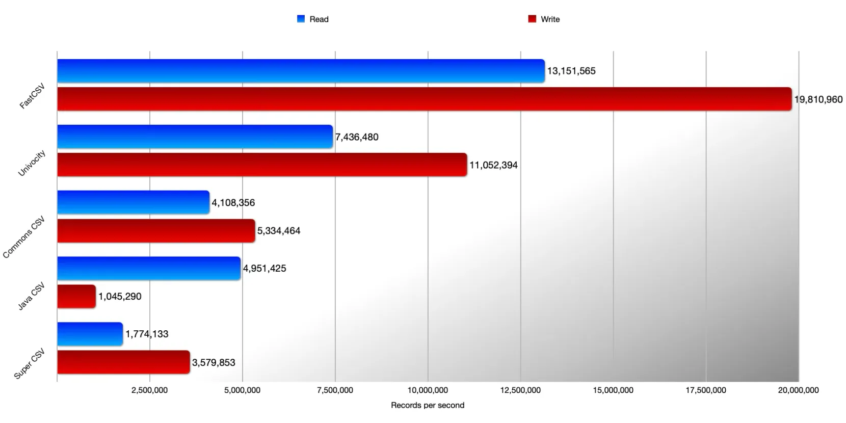 Benchmark