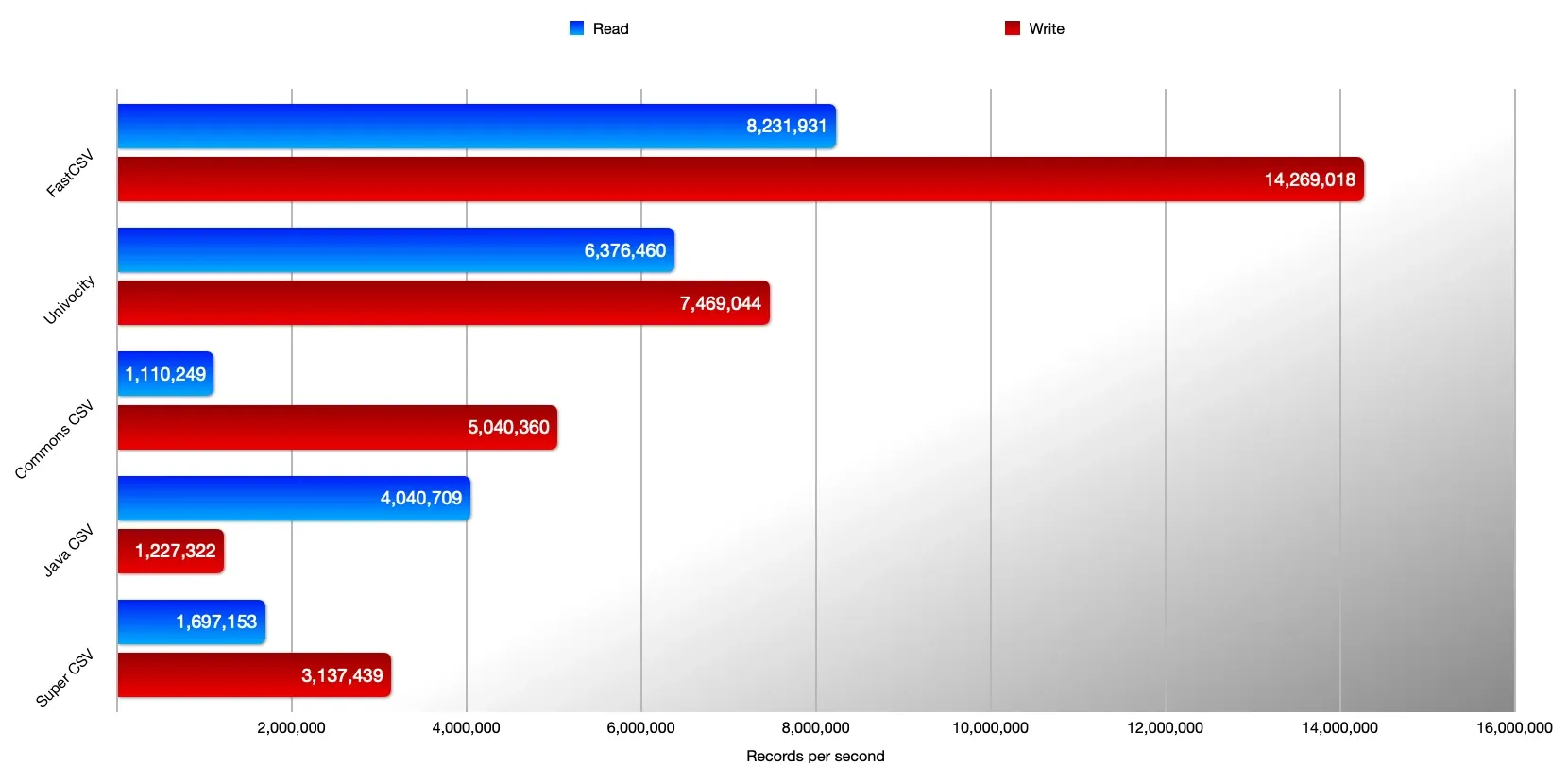 Benchmark