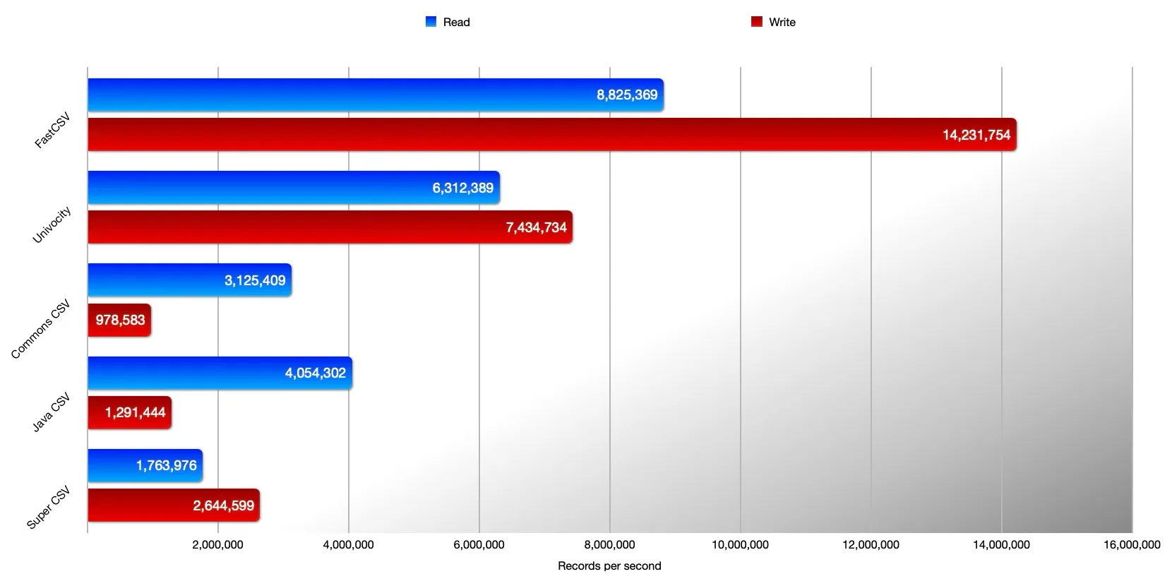 Benchmark